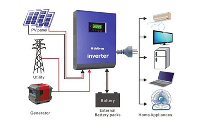 Inverterler